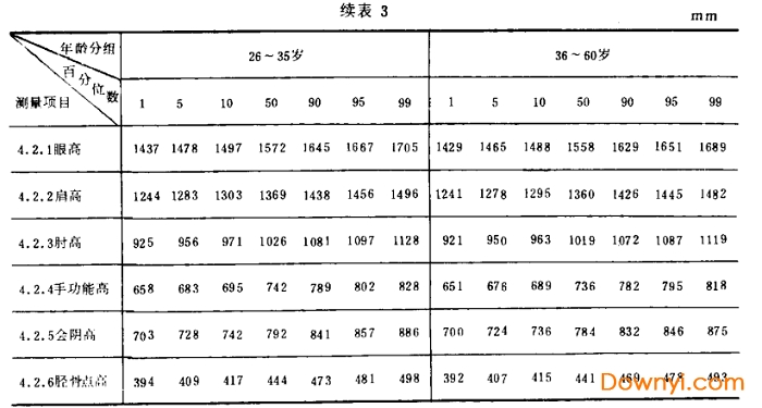 gb10000-88中国成年人人体尺寸 截图0