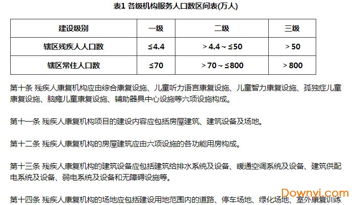 残疾人康复机构建设标准建标165-2013 pdf版0