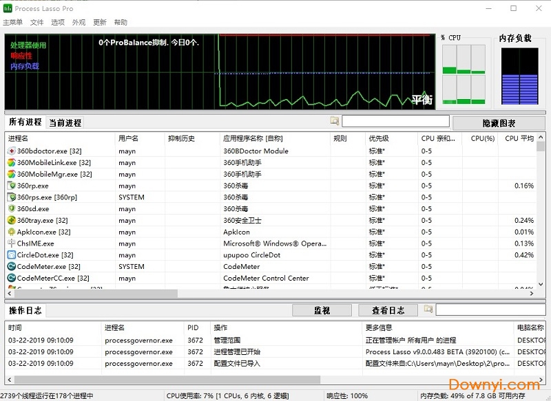 process lasso中文版 v9.0.0.483 免安装版0