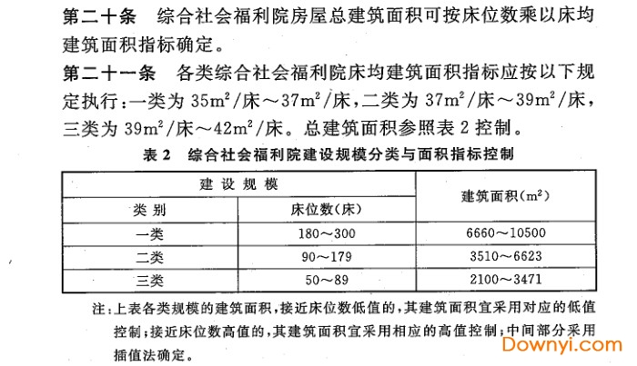 综合社会福利院建设标准建标179-2016免费版