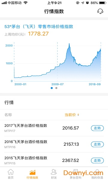 茅酒汇平台 v4.0.0 安卓版0