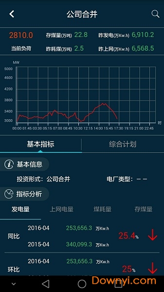 上海电力手机版 截图1