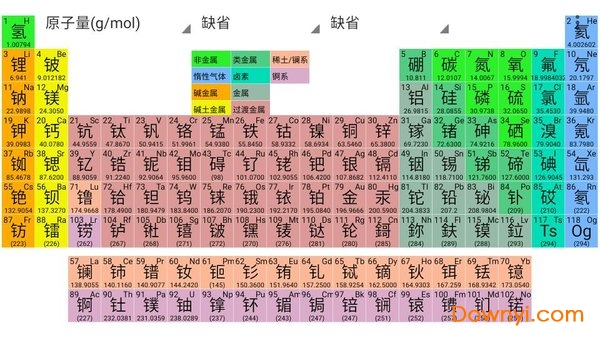 元素周期表深度解析软件(Periodic Table) 截图1