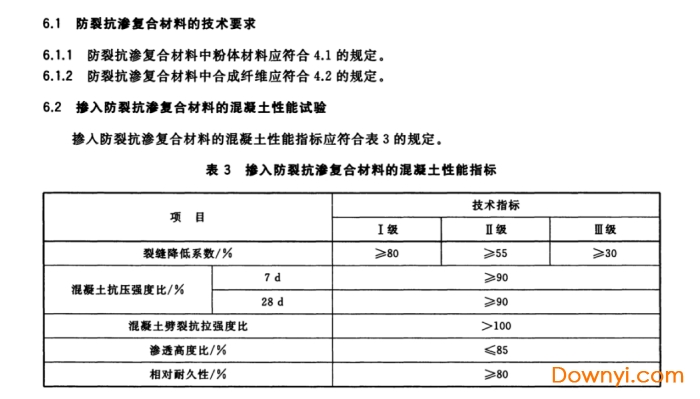 t/cecs 10001-2017用于混凝土中的防裂抗滲復合材料