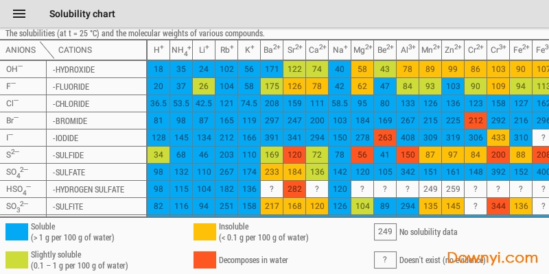 元素周期表中文完整版(periodic table) v6.4.0 安卓最新版1