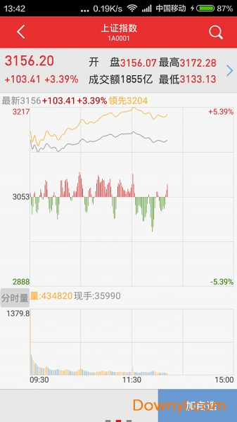 万和手机证券手机交易软件图1