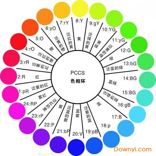 24/12色相环高清图