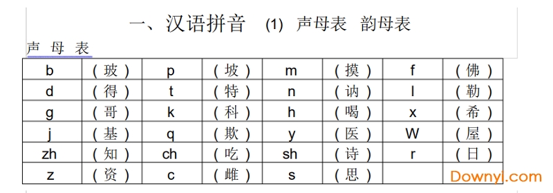 声母表和韵母表电子版 截图0