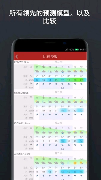windycom天气预报app v27.3.1 安卓版2