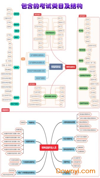 特种作业操作证手机客户端 截图2