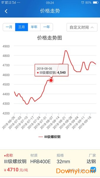 龙文钢材网手机版 v1.4.1 安卓版2