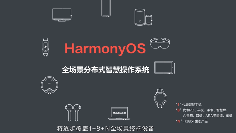 华为鸿蒙os2.0系统(harmonyos) 截图3