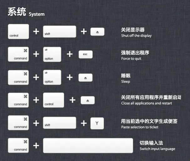 Mac快捷键大全示意图 高清版1