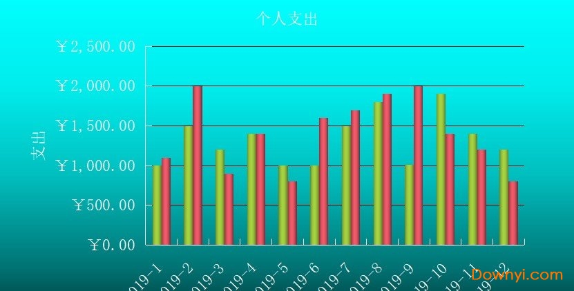 財(cái)務(wù)支出報(bào)表表格模板 截圖0