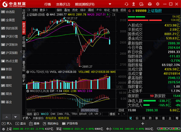 首页 行业软件 股票证券 → 中金财富管理终端电脑版 v8.