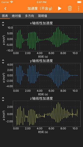 phyphox軟件(手機物理工坊) 截圖0