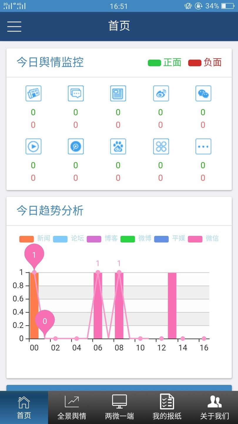 大数据智能分析平台 v1.0 安卓版0