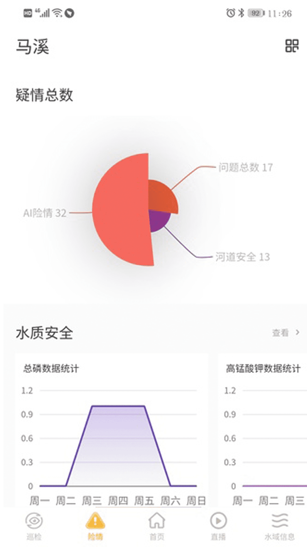 智慧水务云平台