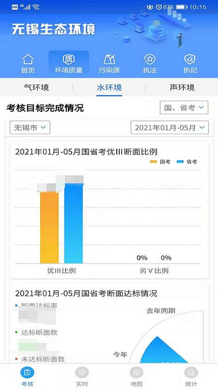 無錫生態環境客戶端 v1.9.11 安卓版 0