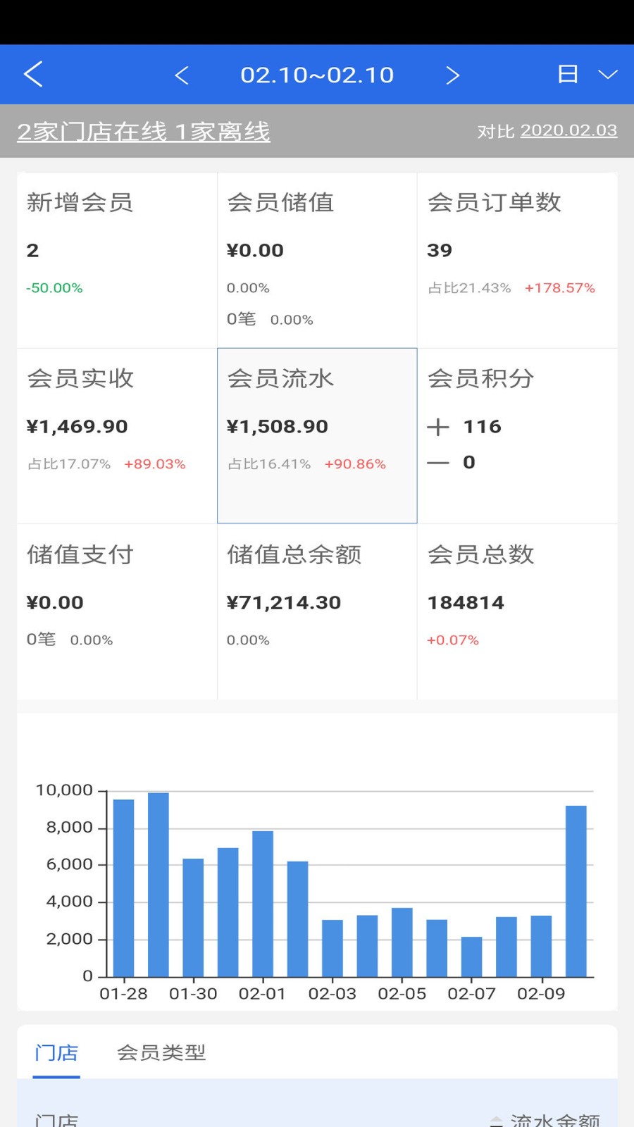 有好老板通app