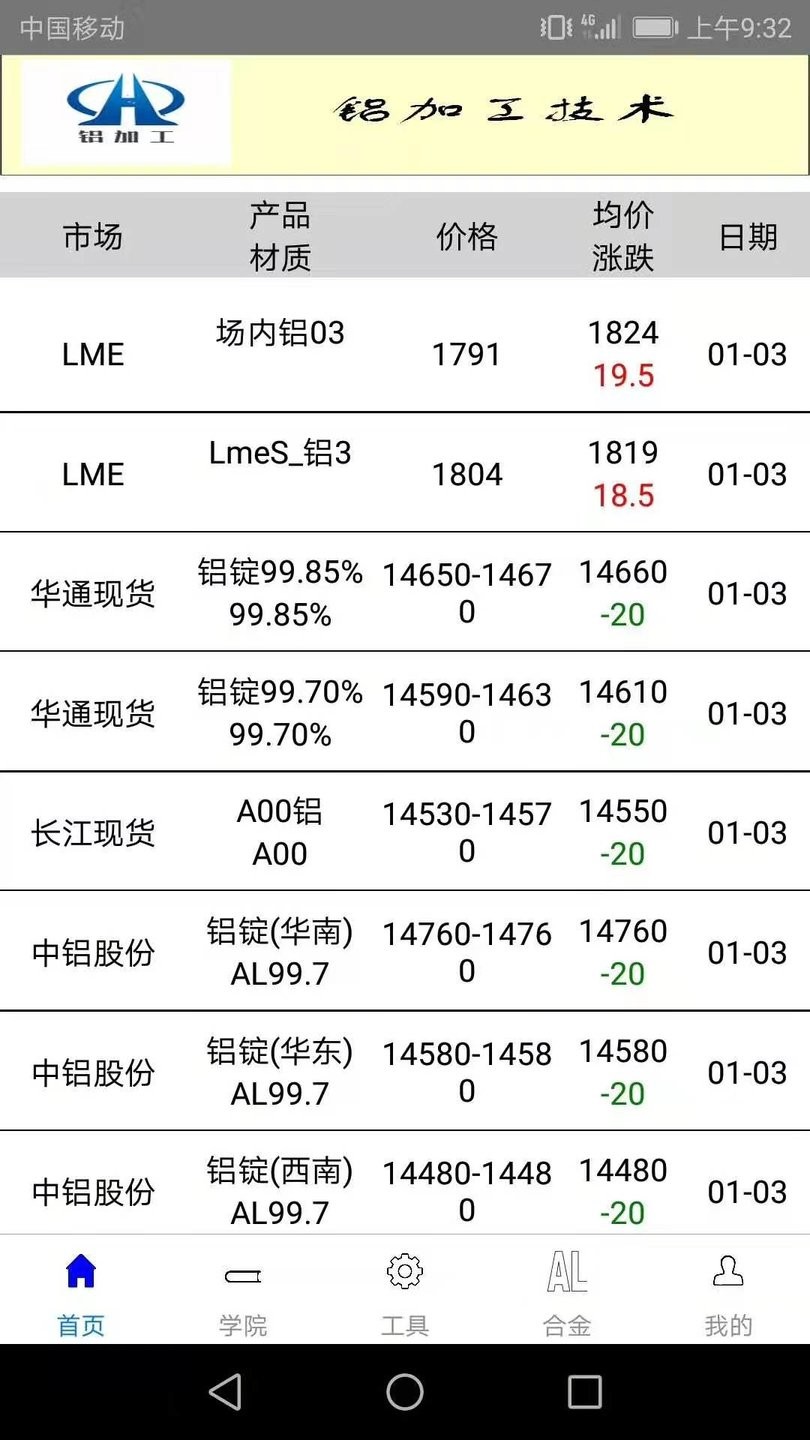 鋁加工技術實用手冊免費下載