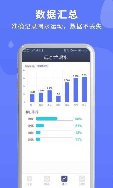 喝水时间管理app