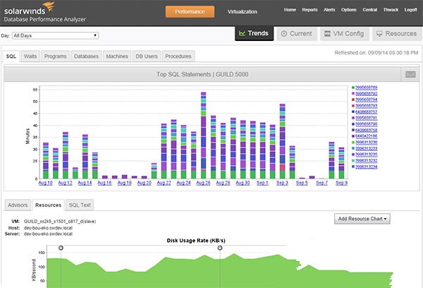 网管软件solarwinds