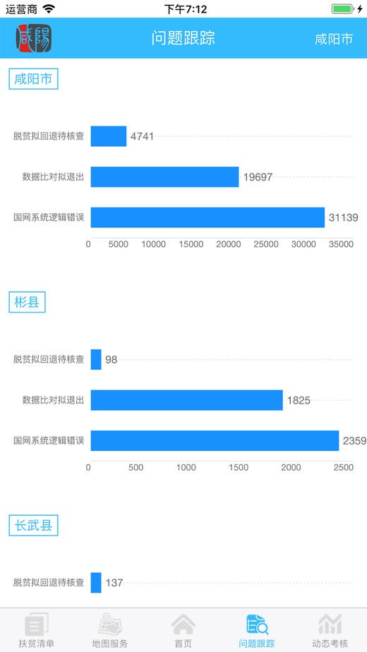 咸阳精准扶贫app