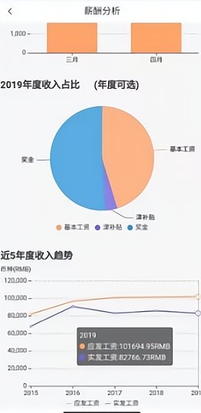 中油员工宝官方客户端 截图1