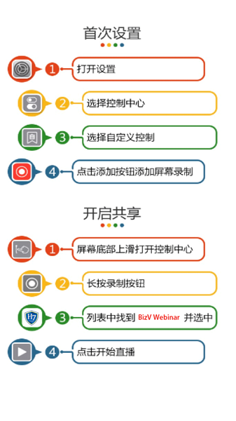 bizvwebinarv2苹果版下载