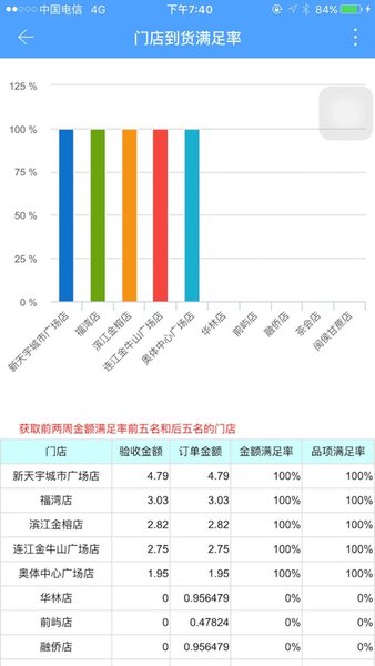 供零在线生鲜版本 v1.73 安卓版0