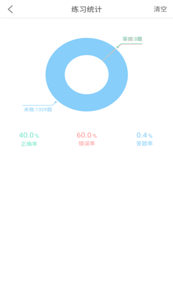 驾考科目一2022最新版 v10.6 安卓版2