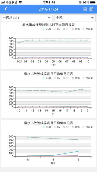 環境數據管家app 截圖1