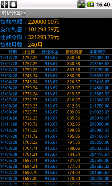 專業房貸計算器2022 v2.93 安卓最新版 2