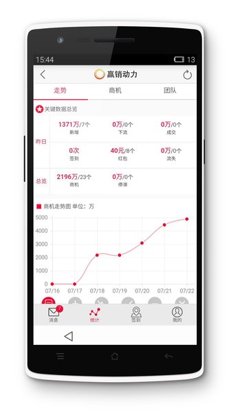 赢销动力app