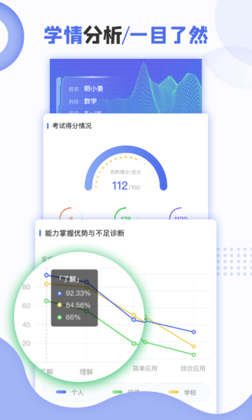 正睿測評app下載