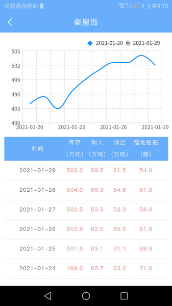 煤炭市場網手機版