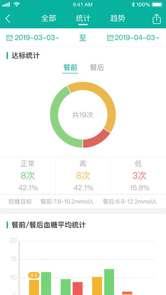 与糖医护app