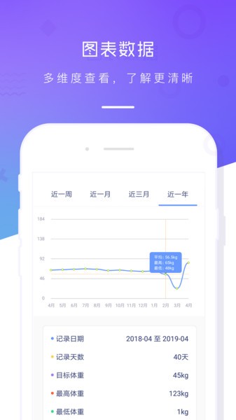 体重记录本最新版 截图0