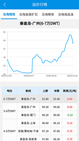 运有方最新版