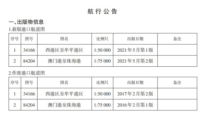 改正通告2021