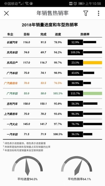 Smartbi思迈特 v10.20220221 安卓版2