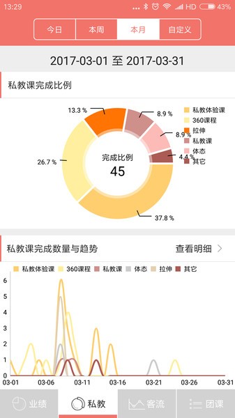 菠菜管理软件