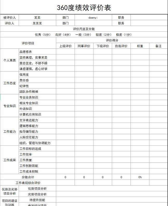 360度绩效评价表下载