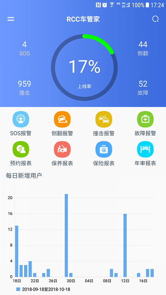 RCC车管家app