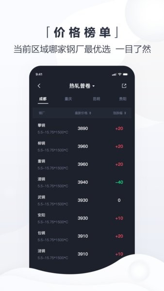 西南钢铁指数手机版 v2.4.19 安卓版0