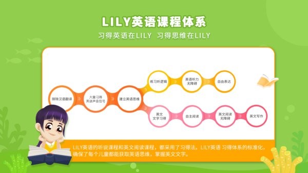 lily思维英语app