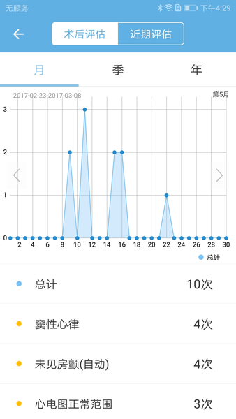 心伴医生医生软件