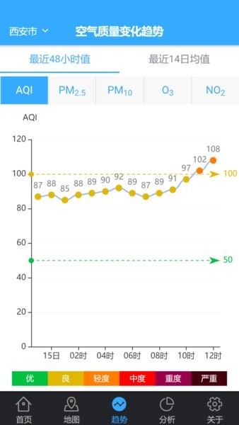 陕西空气质量实时发布系统 v1.0.9 安卓版1