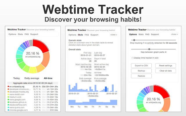 Webtime Tracker谷歌插件